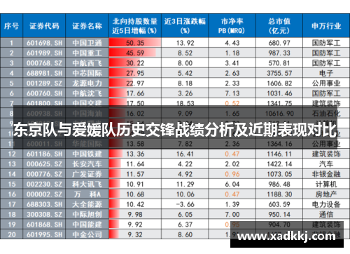 东京队与爱媛队历史交锋战绩分析及近期表现对比